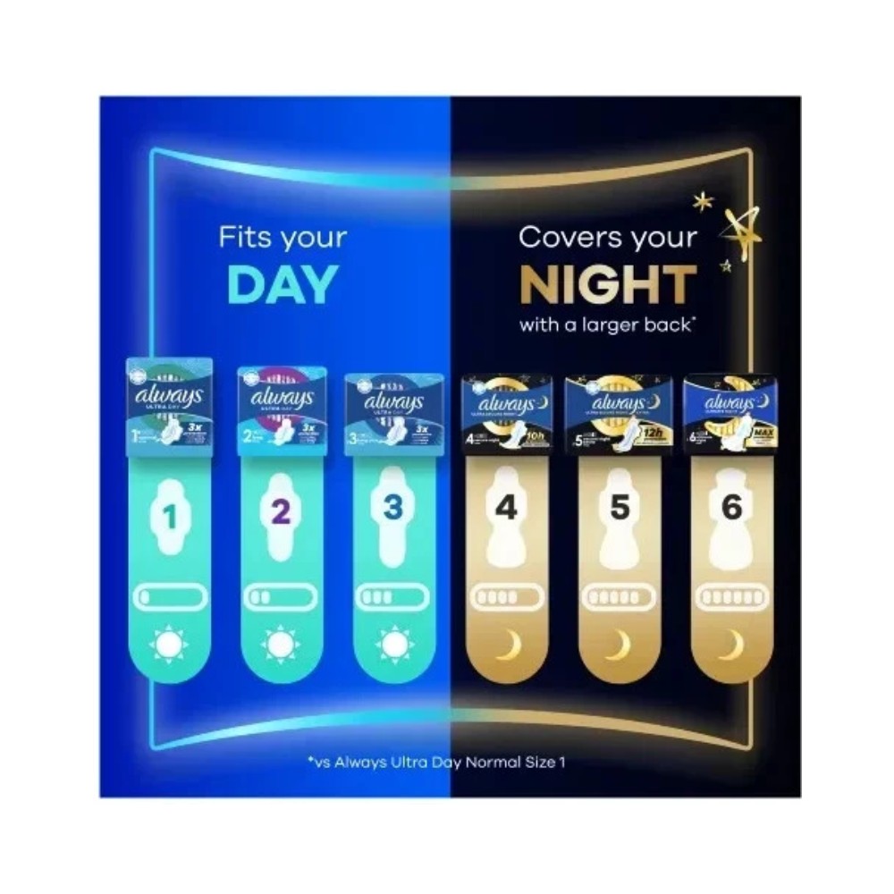 Always Ultra Secure Night Sanitary Towels with Wings 8's (Size 4) - Pack of 6