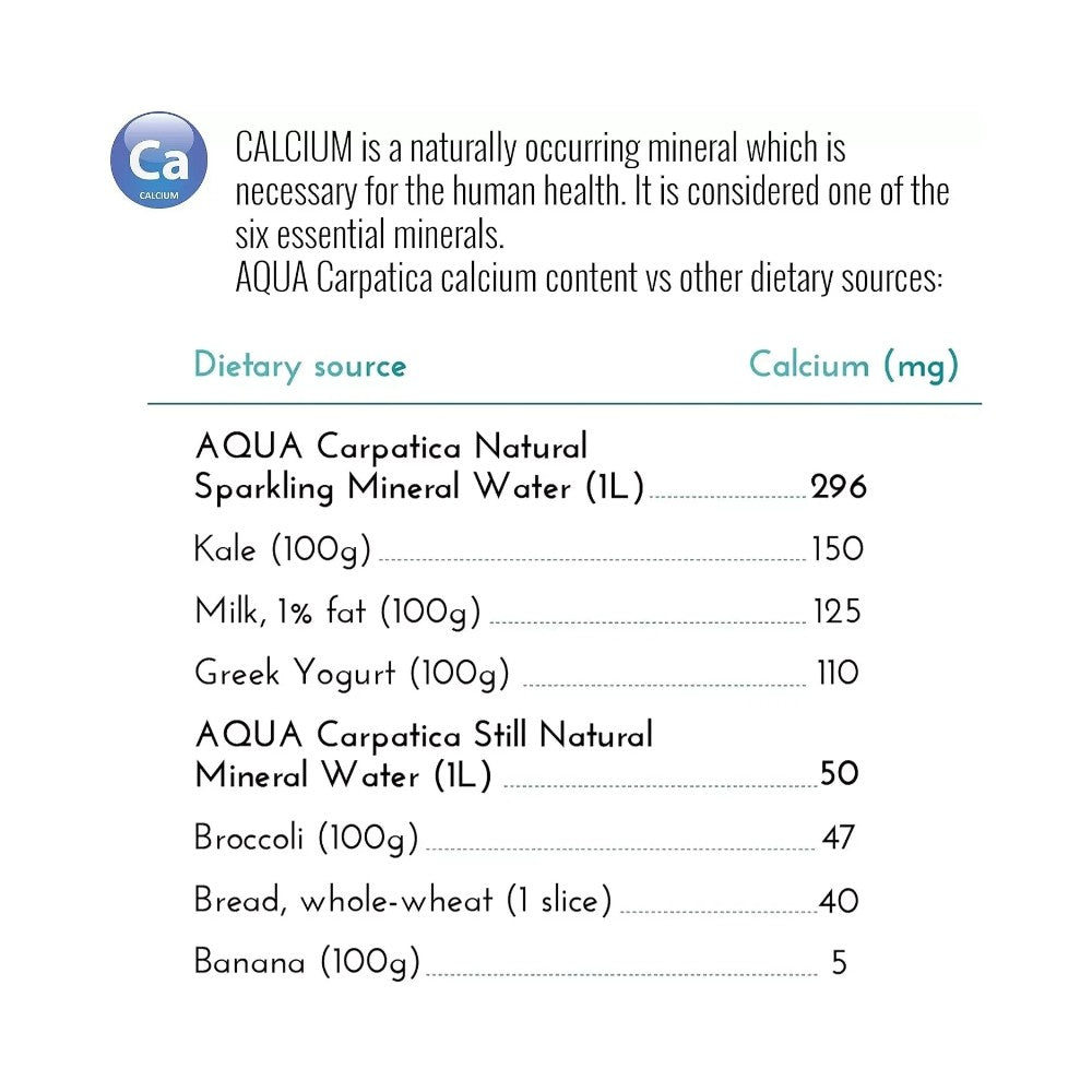 Aqua Carpatica Still Natural Mineral Water Sodium Free Bottles 1L - 6 Pack