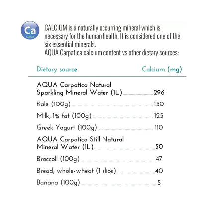 Aqua Carpatica Still Natural Mineral Water Sodium Free Bottles 2L - 6 Pack