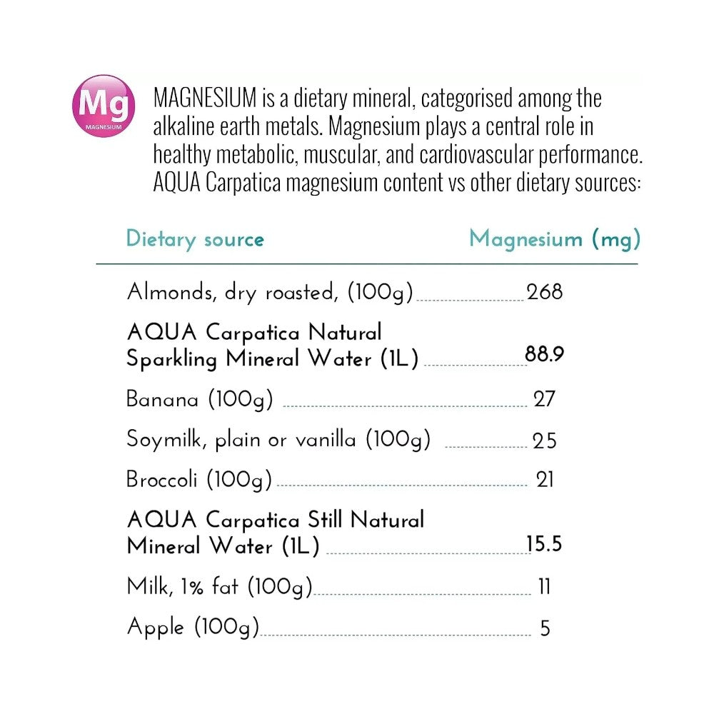 Aqua Carpatica Still Natural Mineral Water Sodium Free Bottles 2L - 6 Pack