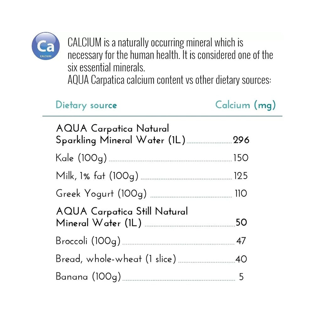 Aqua Carpatica Still Natural Mineral Water Sodium Free Bottles 500ml - 6 Pack