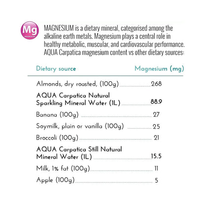 Aqua Carpatica Still Natural Mineral Water Sodium Free Bottles 500ml - 6 Pack