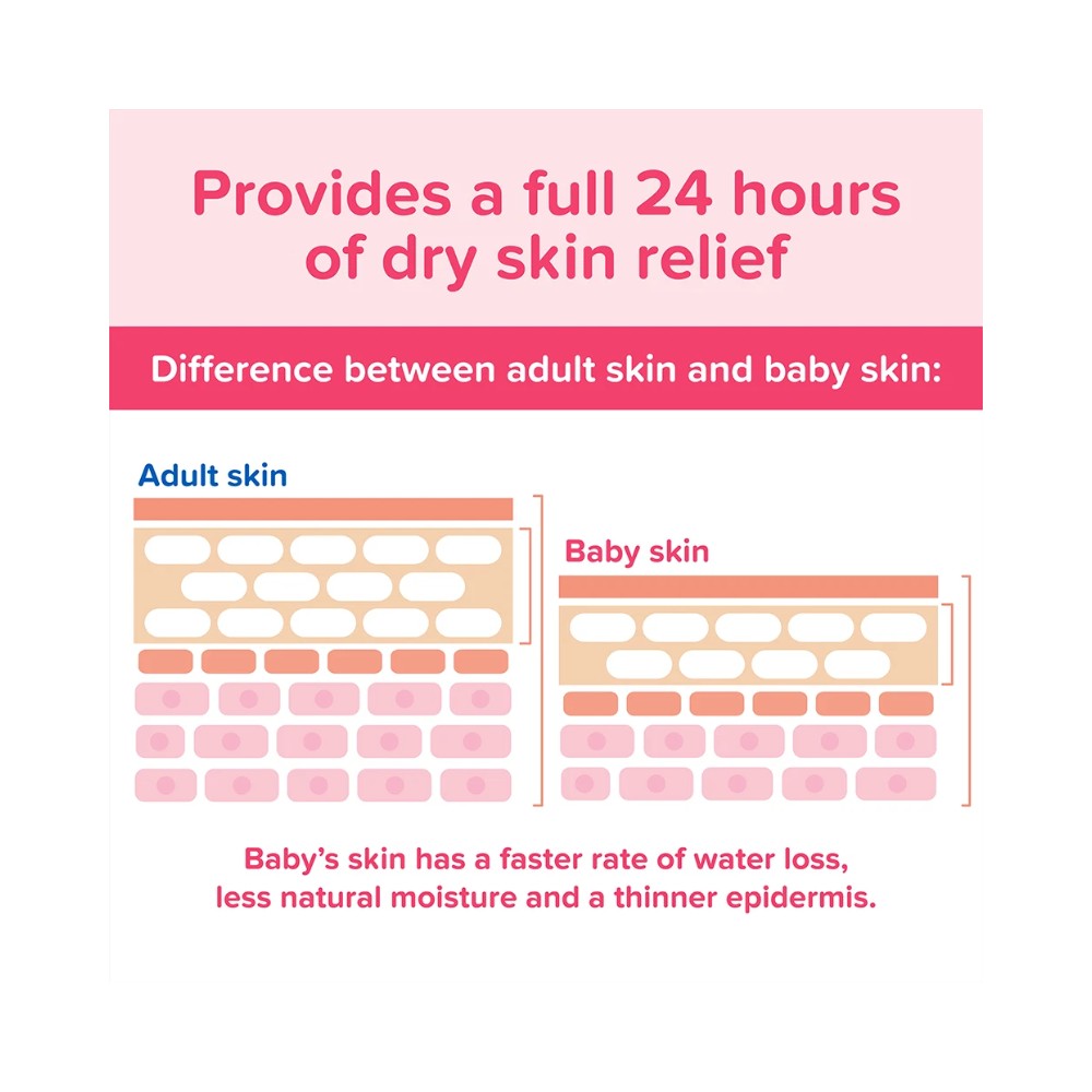 Johnson's Baby Lotion Pump 500ml