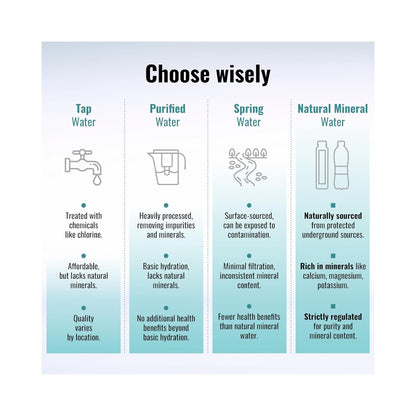 Aqua Carpatica Kids Still Natural Mineral Water Bottles 250ml - Pack of 6