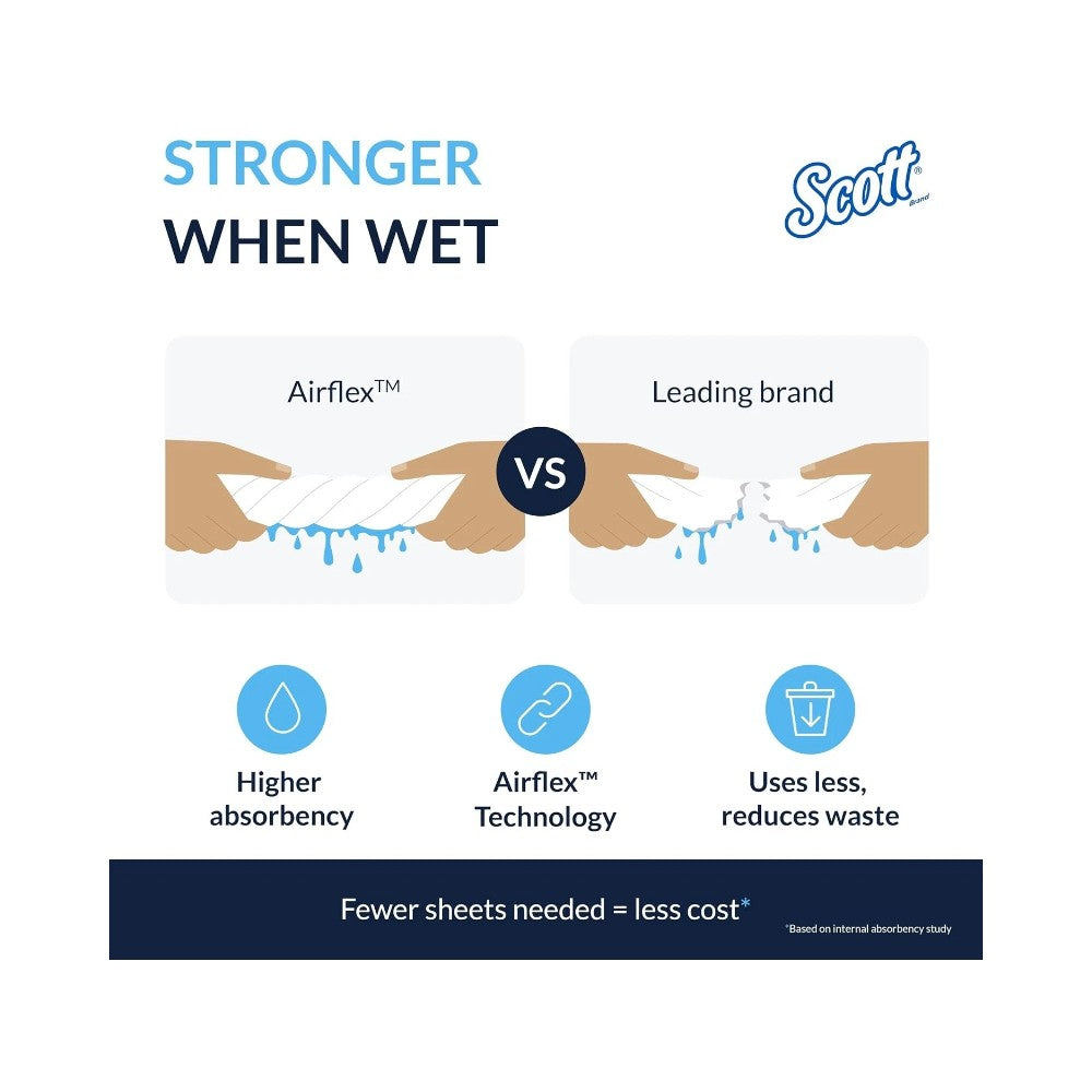 Scott Multifold Z-Fold Paper Towels 250's - Pack of 16