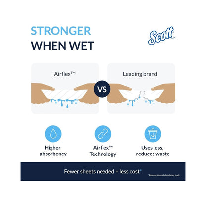 Scott Multifold Z-Fold Paper Towels 250's - Pack of 16